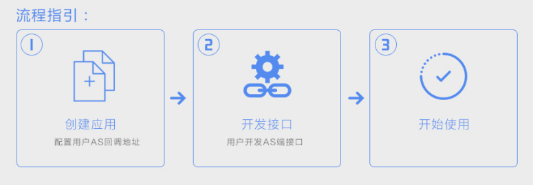  流程图