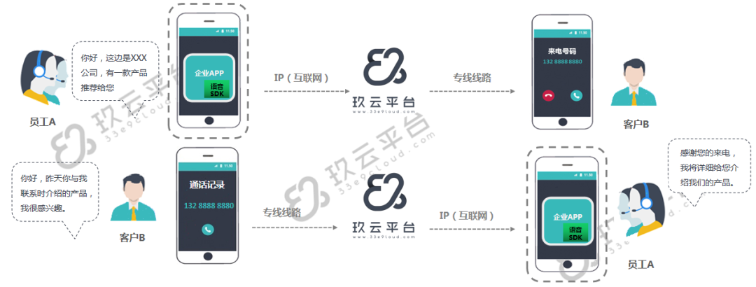 玖云平台手机SIP客户端SDK上线(图1)